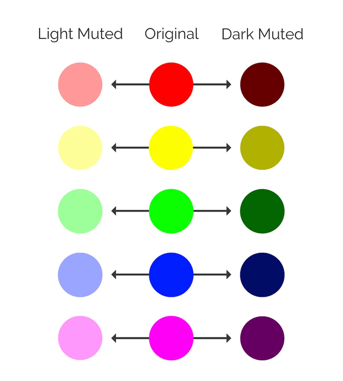 Muted colours as illustrated by Venngage