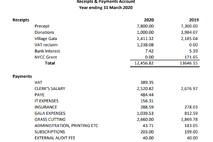 Finance