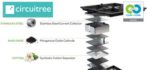 Circuitree Solar Storage