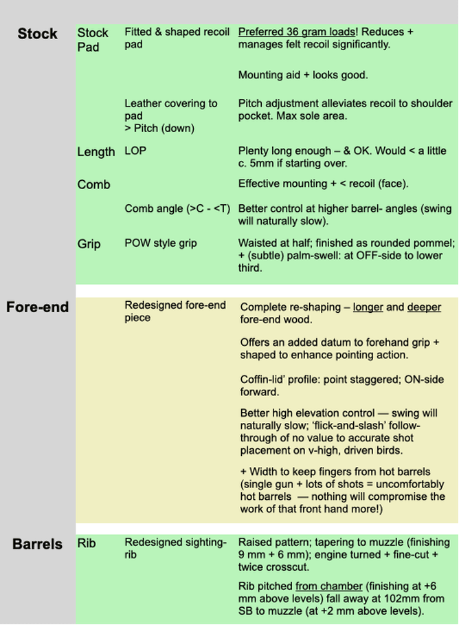 Fitting assessment table