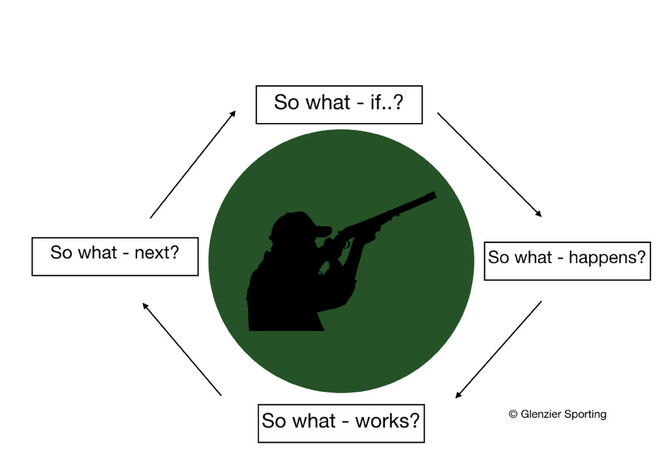 Advancing Gunshot Skills