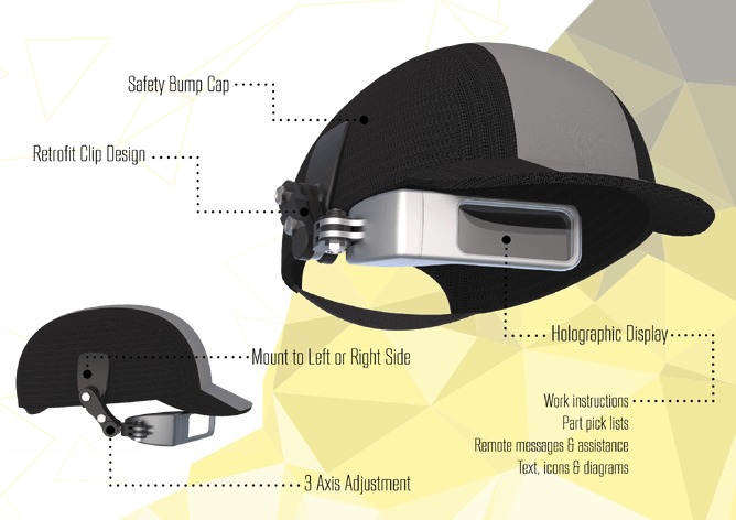 Smartglasses mounted on a cap