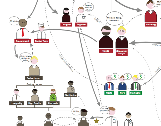 Stakeholder Map