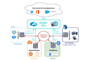 CSCs for Zscaler with PriCPA