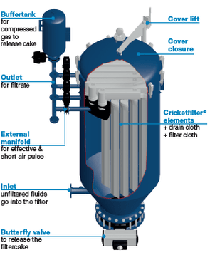 Amafilter Cricket Filter