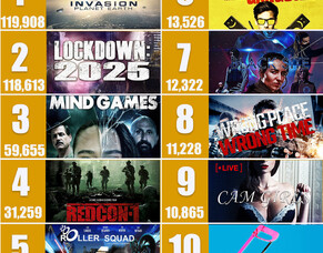 The Latest Top 10 Film Trailers On The BritFlicks Youtube Channel.