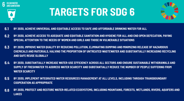 Figure 1 – The Individual Targets for SDG 6 – Clean Water and Sanitation. Adapted from the UN