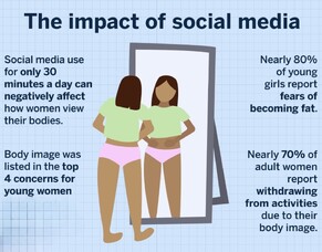 Low Self Esteem/ Self -Doubt