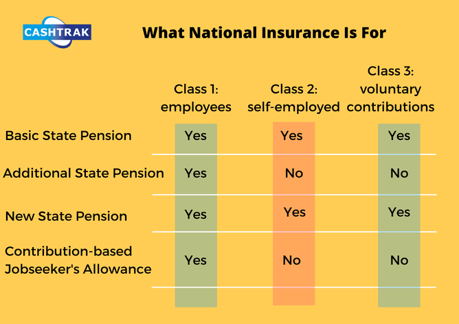 Cashtrak | National Payroll Week: A Look At National Insurance ...