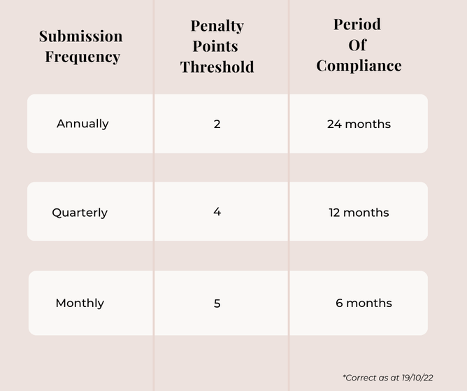 dartc-vat-penalty-reconsideration-application