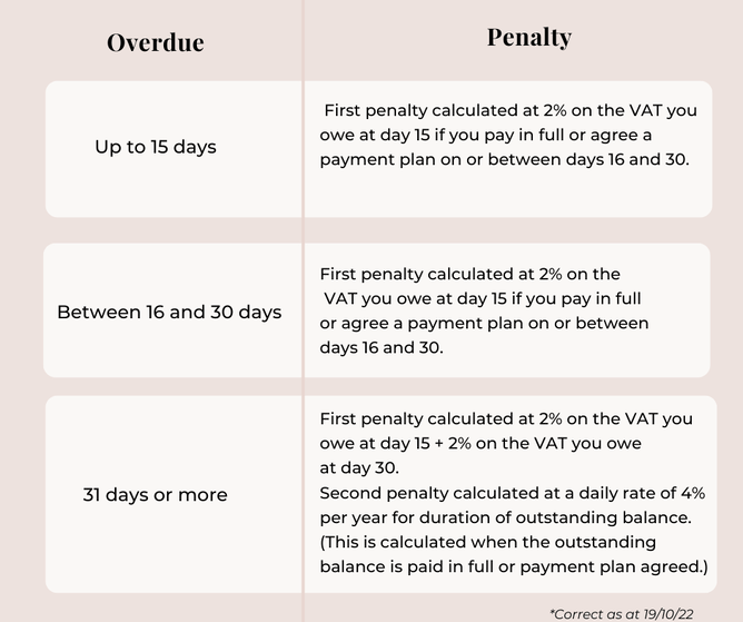 Cashtrak Changes To VAT Making Tax Digital MTD For VAT Filing   Zoom668x559z100000cw668 