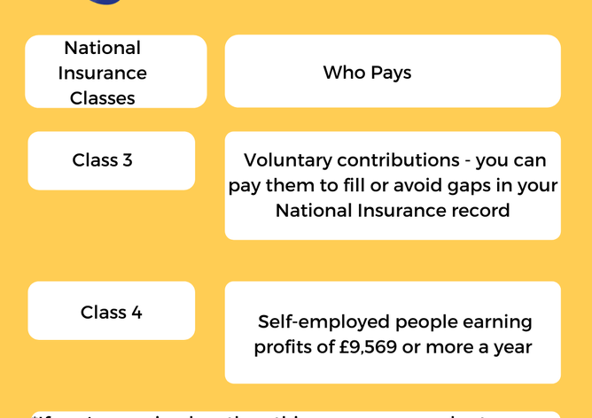 Table showing National Insurance Classes
