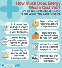 Are you squandering cash on improper and ineffective energy use?
