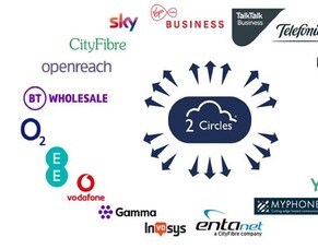 Are you safe from telecoms fraud?