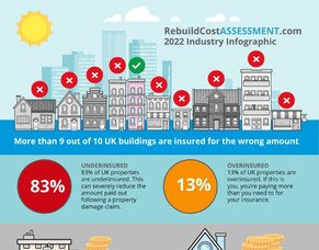 What is underinsurance and how can I avoid it?