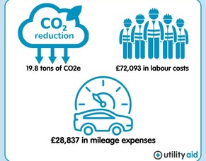 UTILITY AID - Remote discovery service