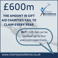 Gift Aid Awareness Day