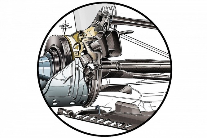 Formula 1 Vehicle Dynamics | The MIA