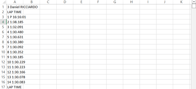 2019 Australian grand prix timing data
