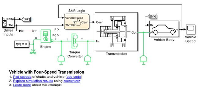 An example of a vehicle model in Simulink