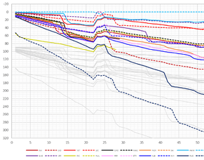 Build your own Race Strategy gapper tool