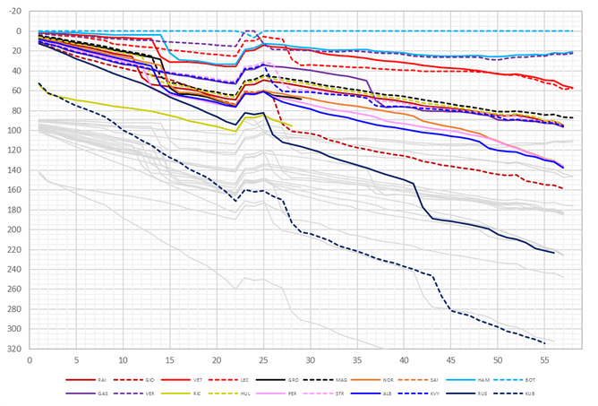 The resulting formatted gapper plot