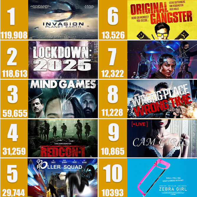 The Latest Top 10 Film Trailers On The Britflicks Youtube Channel Britflicks